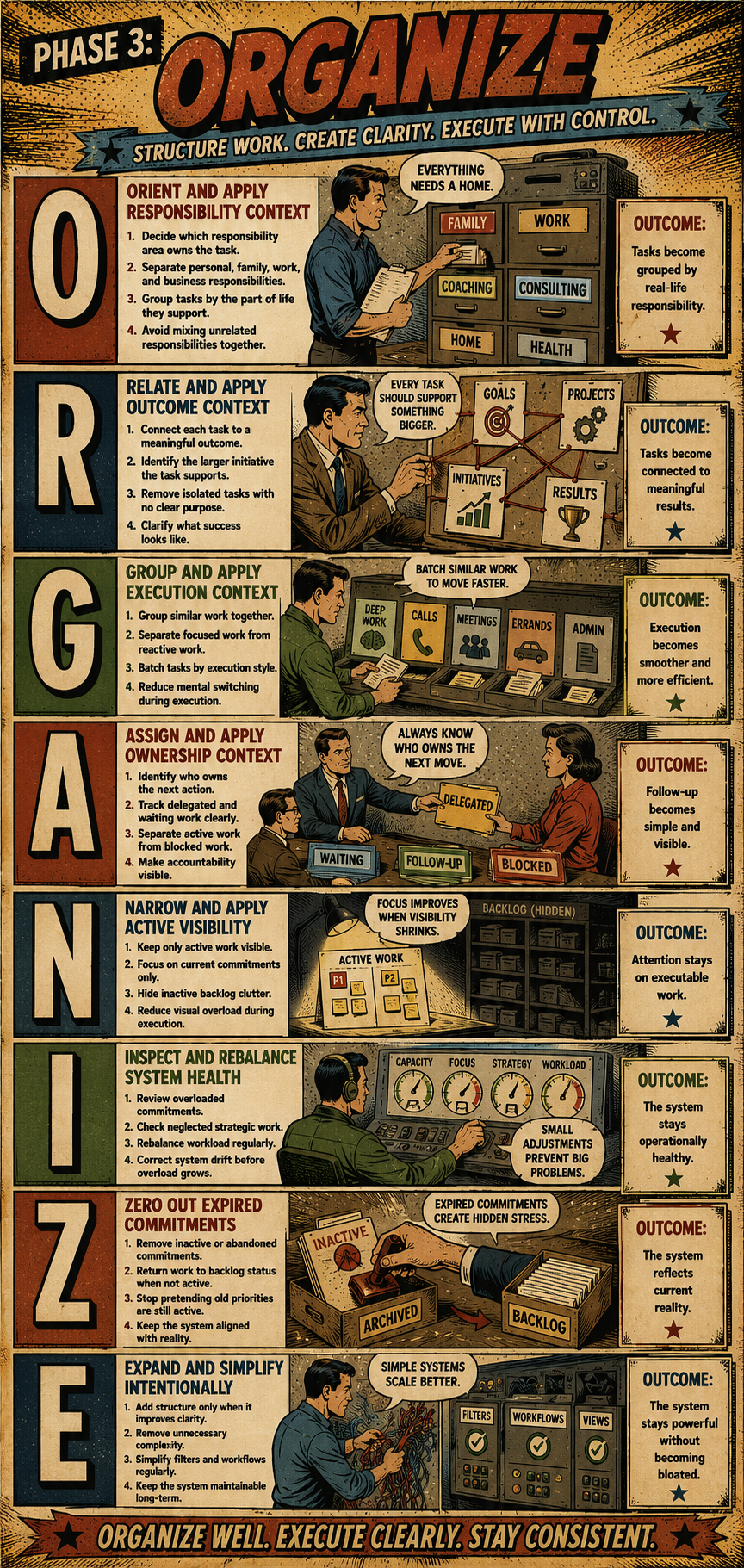 Infographic of the ORGANIZE method